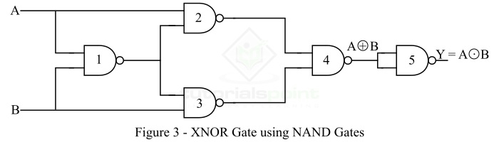 Implementation of XNOR Gate From NAND Gate 3