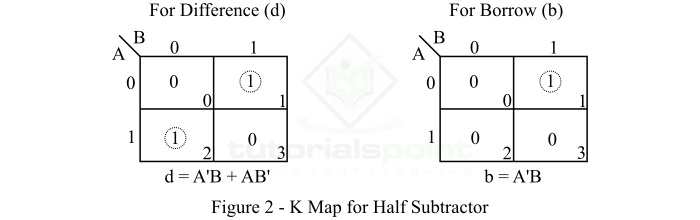 K-Map for Half Subtractor