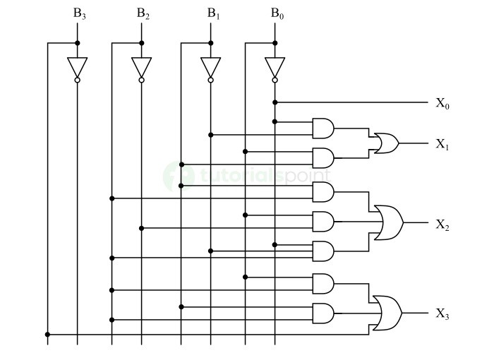 Logic Circuit Diagram BCd