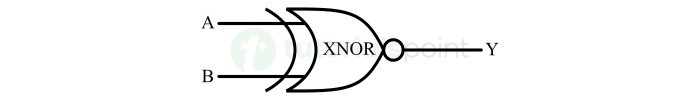Logic Symbol of XNOR Gate