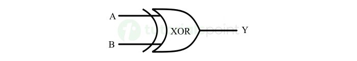 Logic Symbol of XOR Gate