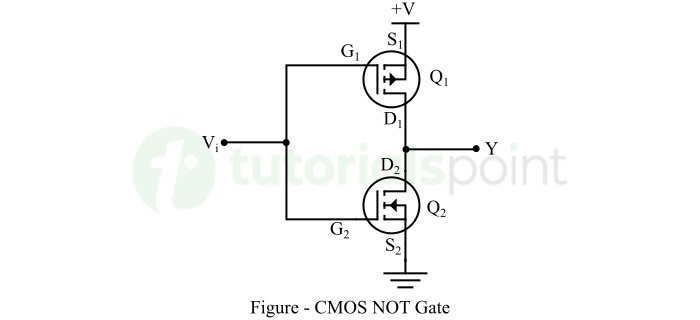 NOT Gate CMOS Technology