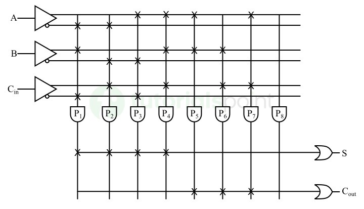 PLA Circuit Diagram