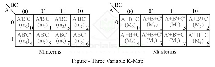 Three Variable K-map