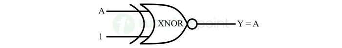 XNOR Gate as a Buffer