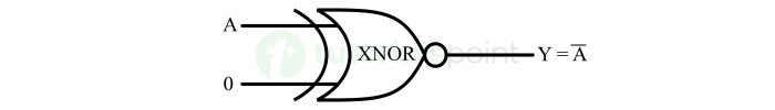 XNOR Gate as an Inverter