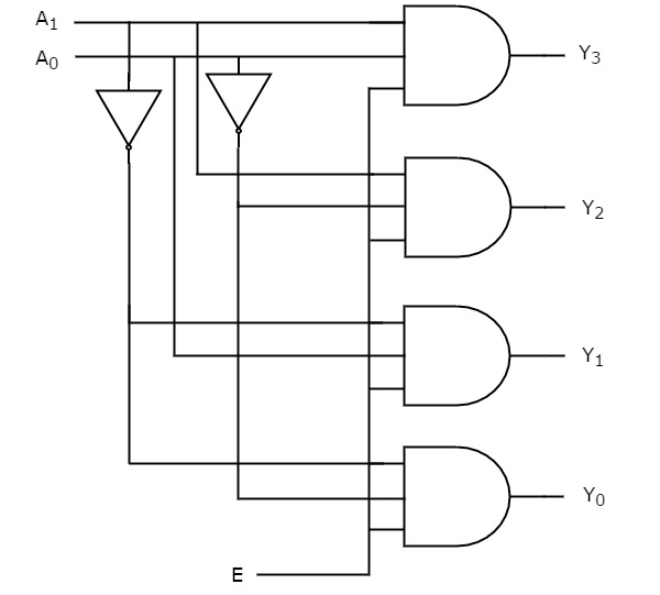 Logic Diagram Of 2 To 4 Decoder