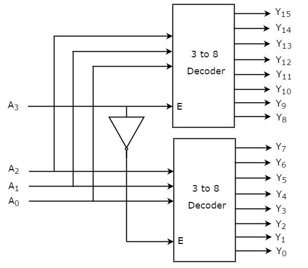 [DIAGRAM] 1 Of 8 Decoder Logic Diagram - MYDIAGRAM.ONLINE