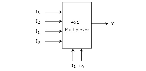 Multiplexer 4to 1