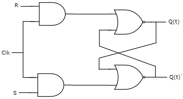 Sr Flip-flop Circuit Diagram