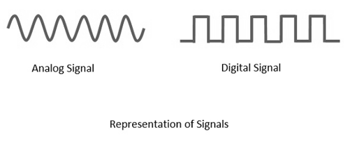 analog signals
