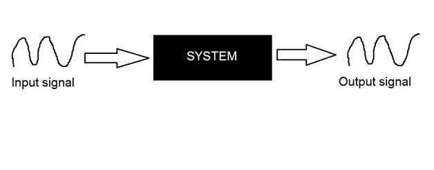 Continuous Systems