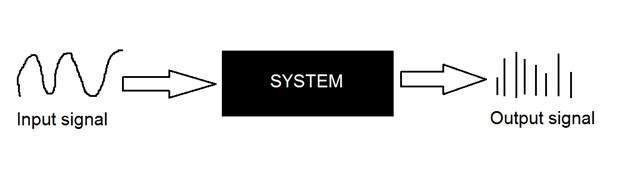System introduction
