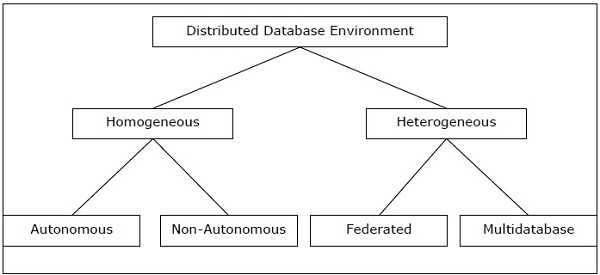 distributed database management system pdf ebook download