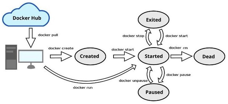 Docker Containers 1