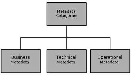 Data Warehousing - Metadata Concepts | PadaKuu.com