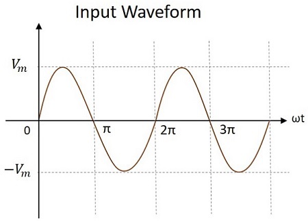 Input Waveform