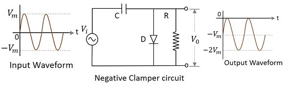 Circuit clamper négatif