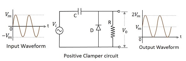 Circuit clamper positif