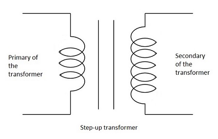Step-up Transformer