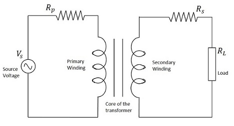 Transformer in a Circuit