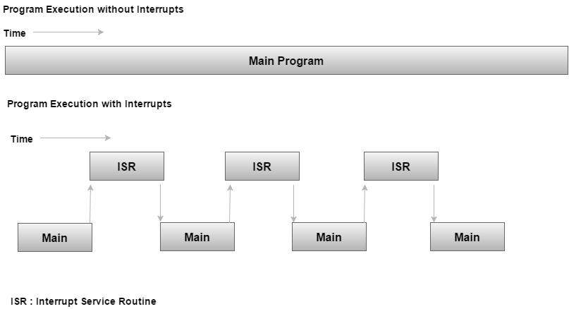 Advanced test c embedded system programming pdf
