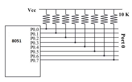 Port 0 diagram 8051 Microcontroller - solutionrider
