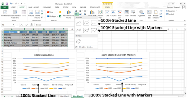 how to graph line chart with microsoft excel 2011
