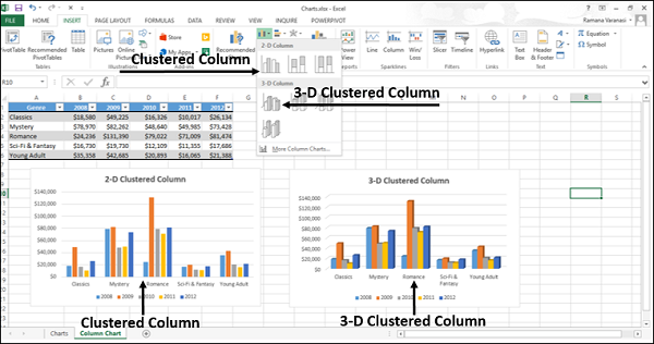 Excel Charts - Column Chart