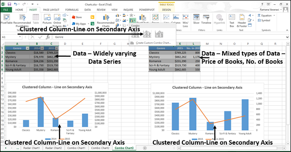excel for mac line chart add secondary axis