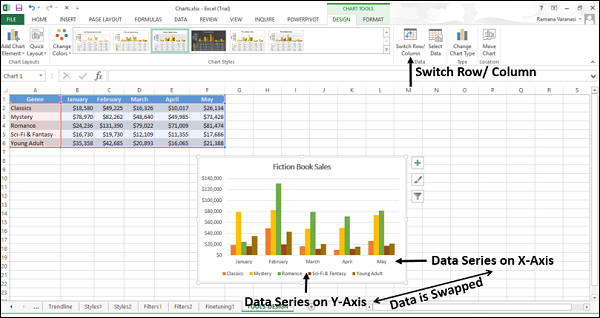 chart tools on excel for mac