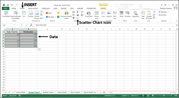 insert scatter chart in excel