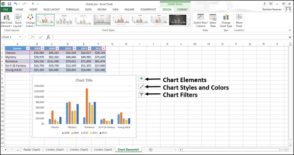 elements for charts excel mac