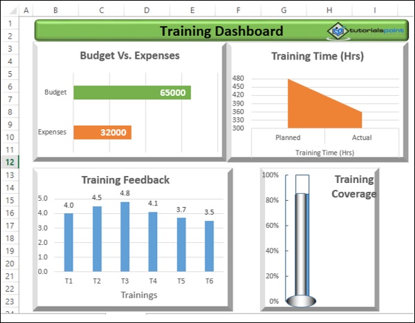 kpi example sales report Examples Excel  Tutorialspoint   Dashboards