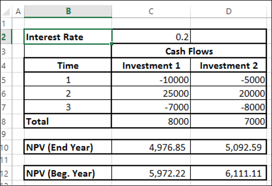 Excel Data Financial Analysis