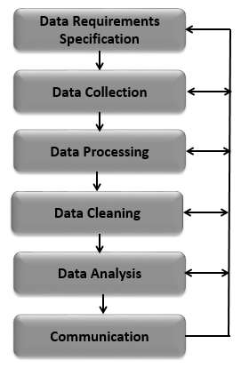 Examples of the data analysis process from meaning unit to