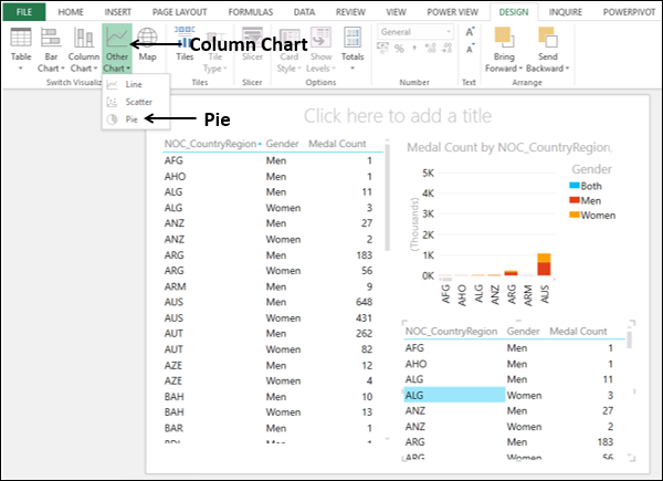 Exploring Data with Power View Charts
