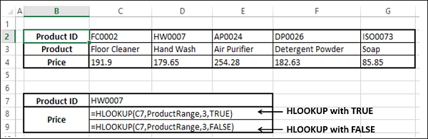 Excel Data Analysis - Lookup Functions