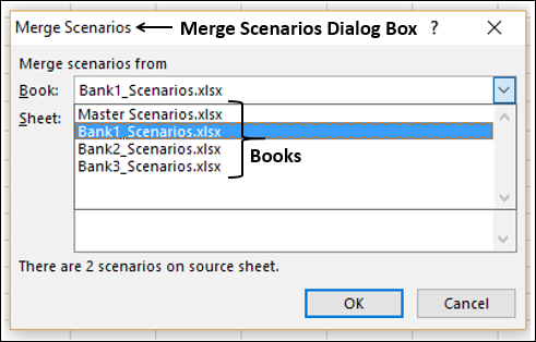 What-If Analysis with Scenario Manager