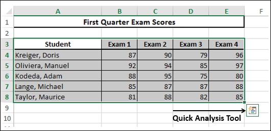 excel quick analysis button and chart