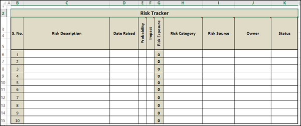 how to use data analysis in excel drop down