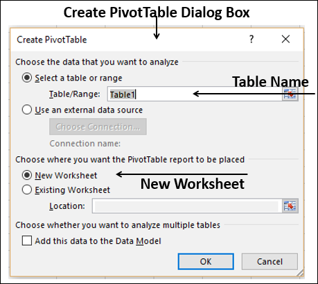 how to use pivot tables in excel for data analysis
