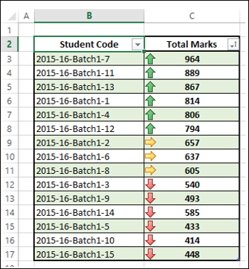 Excel Data Analysis - Sorting