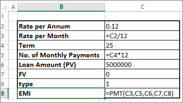 Excel Data Financial Analysis