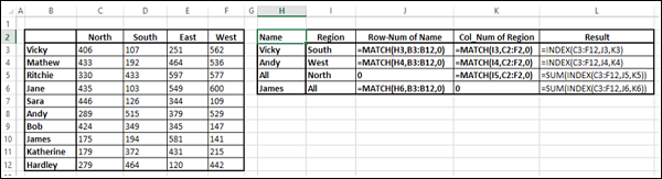 Excel Data Analysis - Lookup Functions
