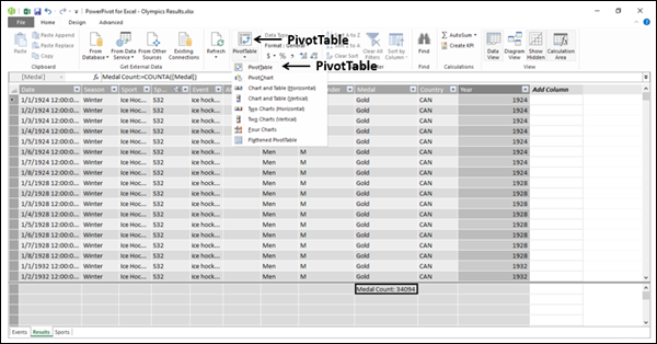 Using the Calculated Field in a Power PivotTable