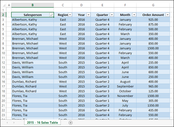 Excel Pivot Tables - Reports