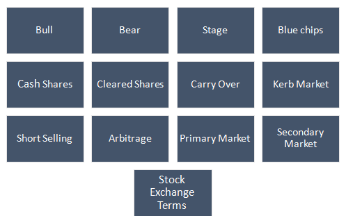 Lot: What It Means in Stock and Bond Trading, Types, and Examples -  JavaTpoint