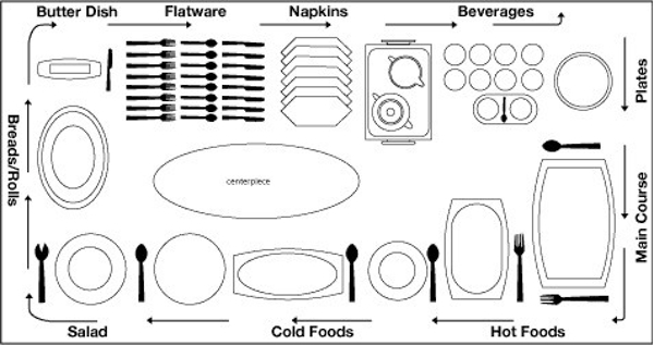 kinds of table setting