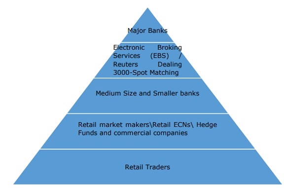 8 Basic Forex Market Concepts